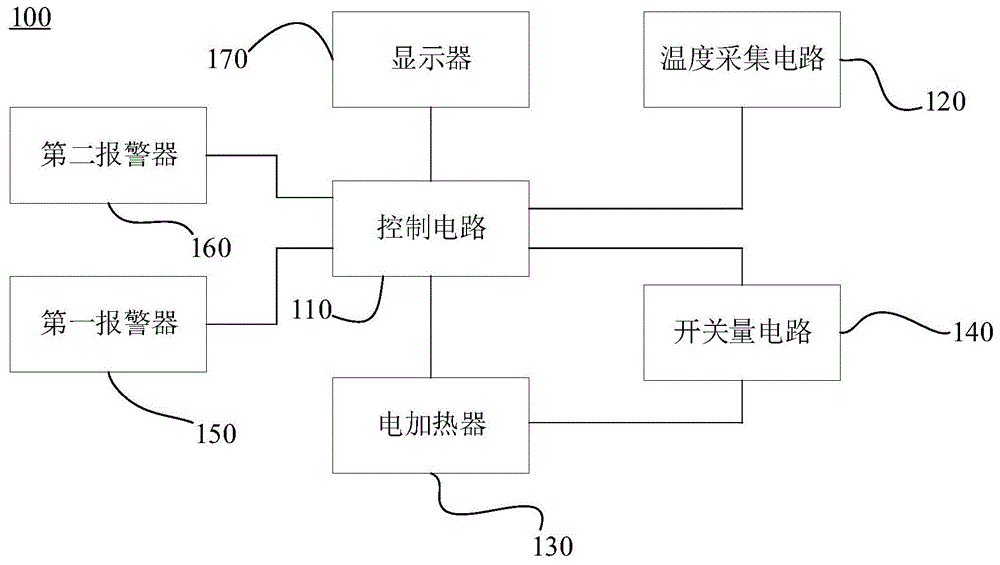 温度监控系统及消防电伴热系统的制作方法