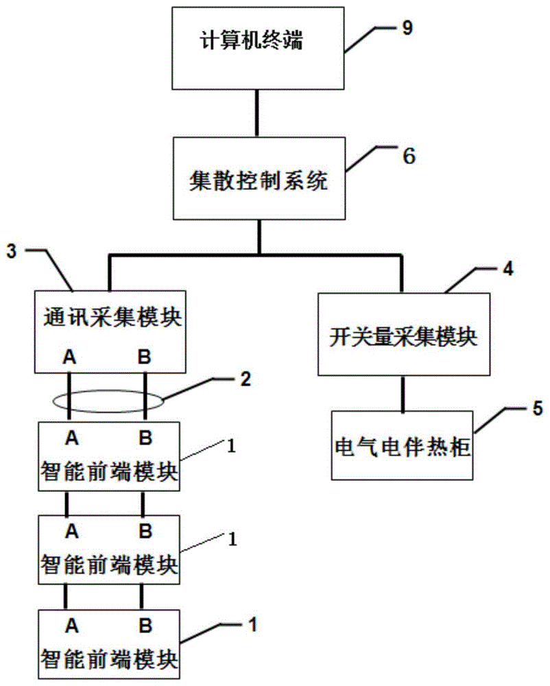 一种新型电伴热控制系统的制作方法