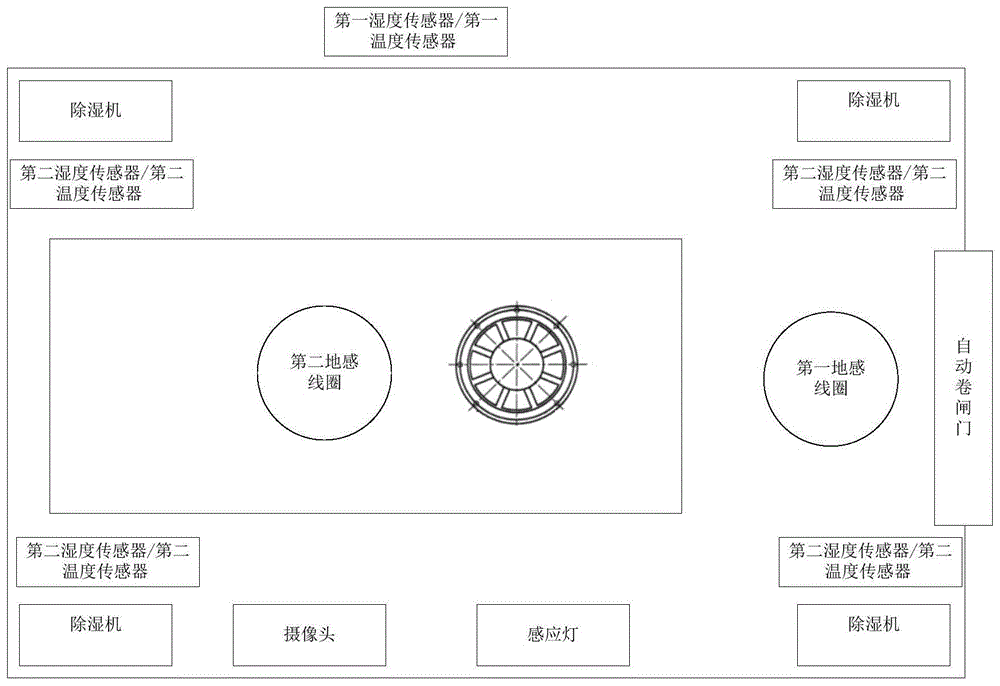 一种作业车车库管理系统的制作方法