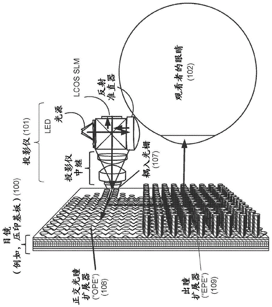 使用二向滤波器在波导中进行颜色分离的制作方法