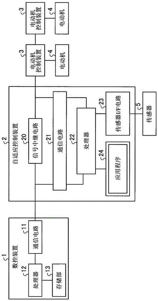 控制装置及电动机控制系统的制作方法