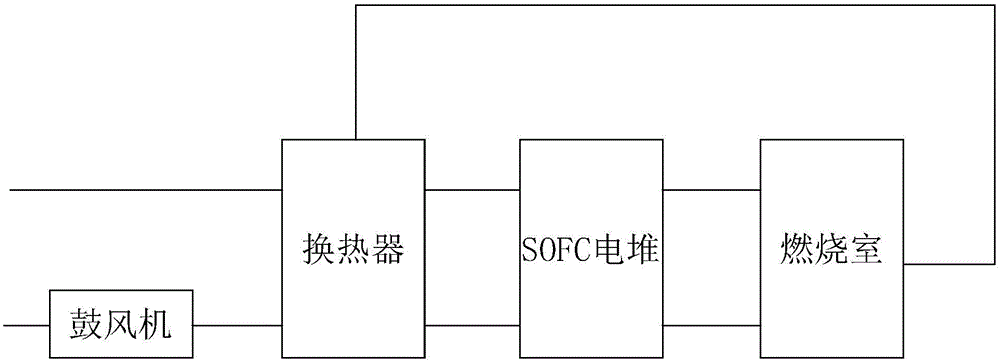 一种SOFC系统的数值模拟方法与流程