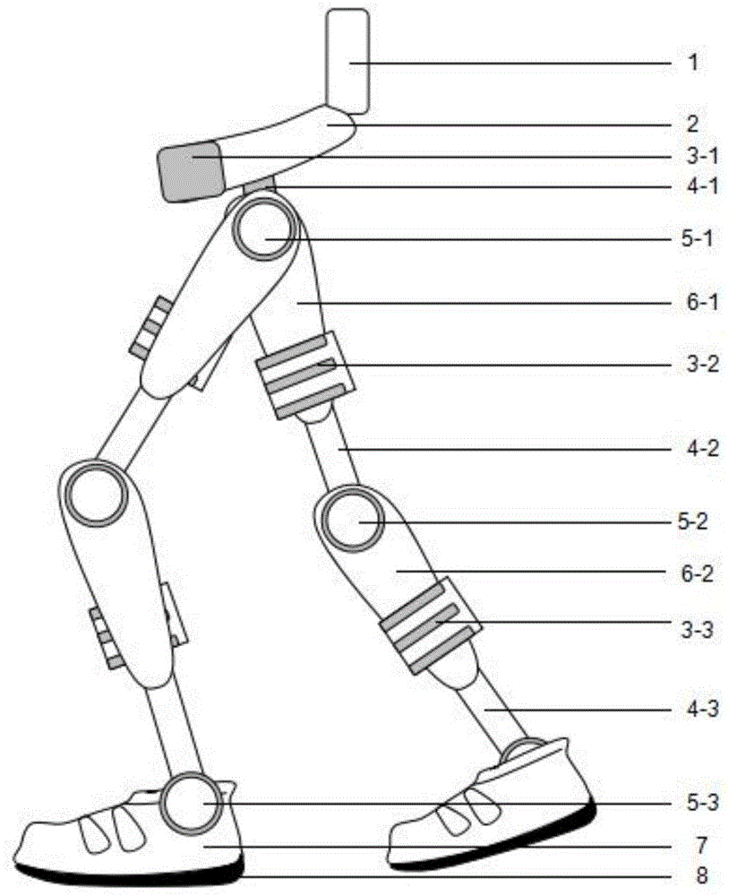 一种新型下肢机械电子外骨骼及其综合控制系统的制作方法