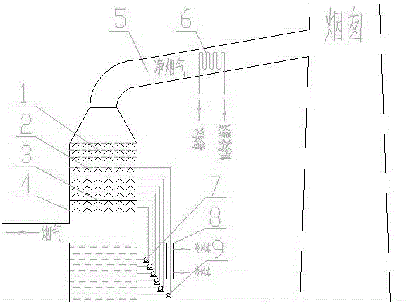 一种用于火电厂消白烟的装置的制作方法