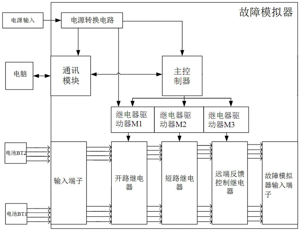 基于电池模拟器的故障模拟装置的制作方法