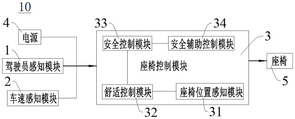 车辆座椅防盗系统及具有其的车辆的制作方法