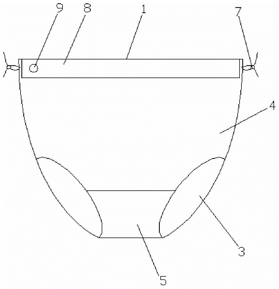 一种会阴保护套装的制作方法