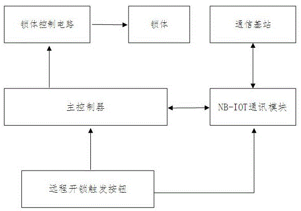 基于NB-IOT的无线远程控制锁的制作方法