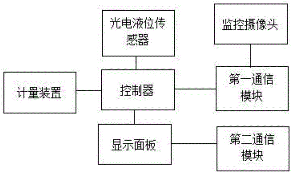 基于网络监控的售酒机的制作方法