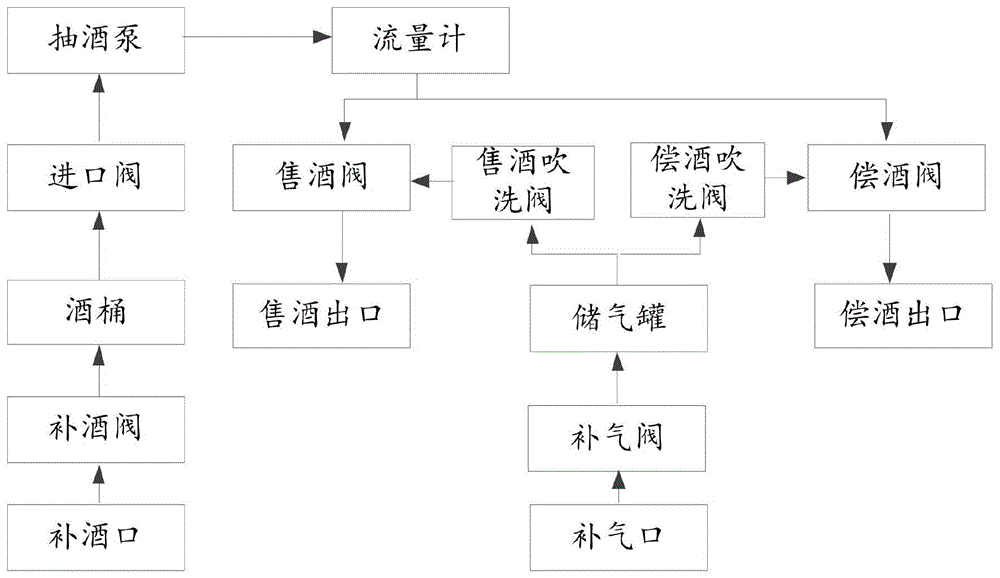 一种自助售酒机的制作方法