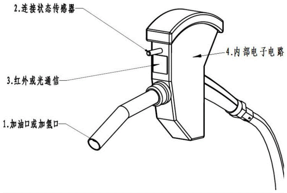 一种应用于汽车加氢或加油的智能物联网设备的制作方法