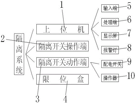 一种基于无线传输的新型隔离系统的制作方法