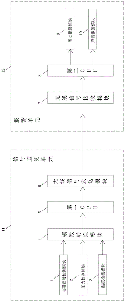 一种婴幼儿蹬被报警装置的制作方法