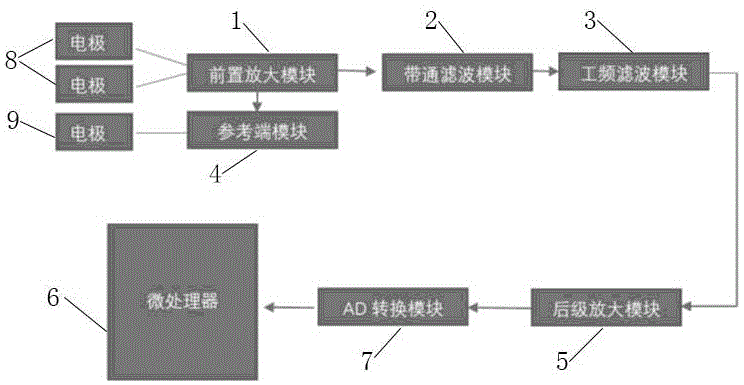 一种手持肌电采集装置的制作方法