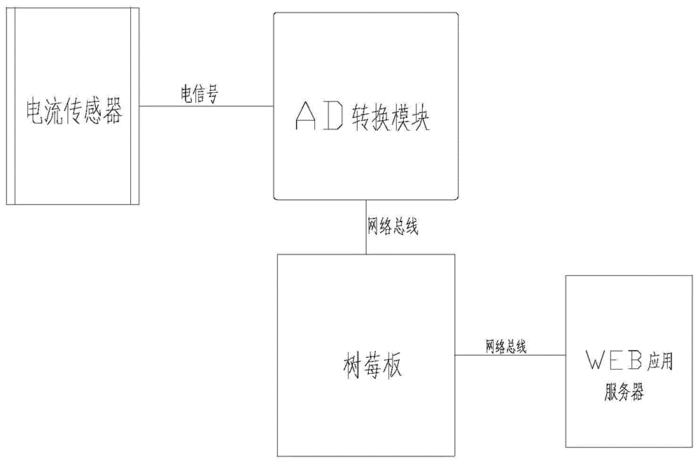 一种用于医疗设备的实时检测系统及其装置的制作方法