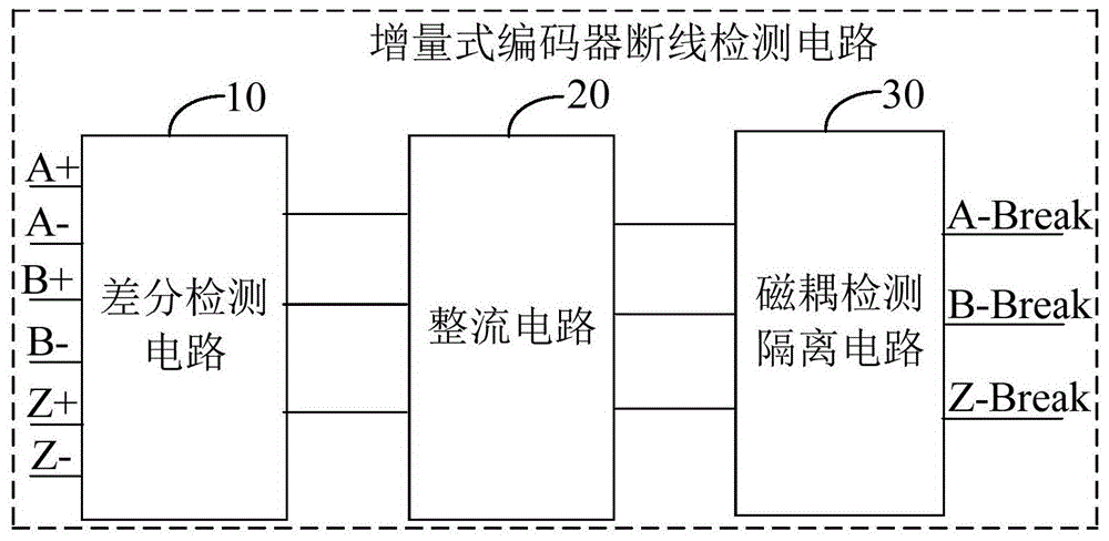 增量式编码器断线检测电路及电机驱动装置的制作方法