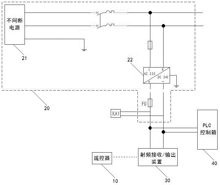 一种轨道车遥控装置及轨道车的制作方法