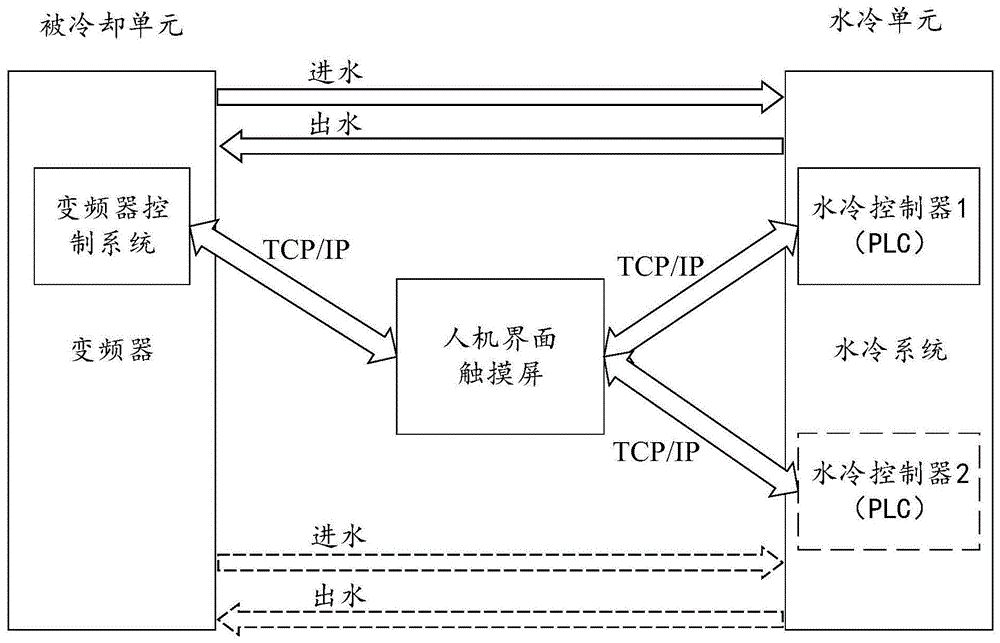 一种高压变频器水冷监控系统的制作方法