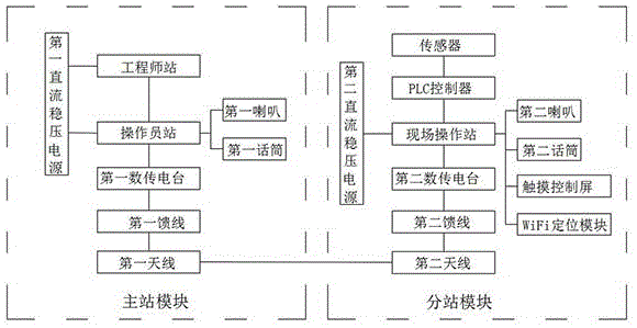 一种修井机远程无线数据监控系统的制作方法