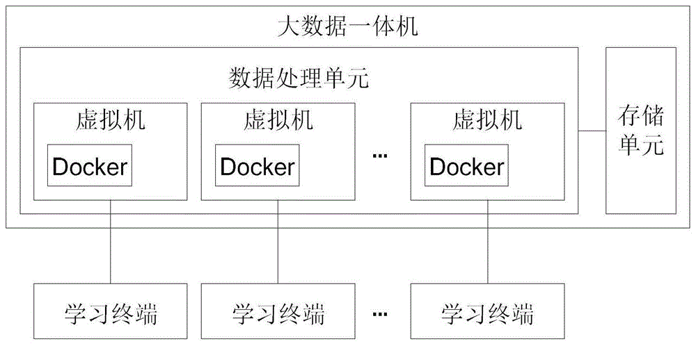 一种大数据一体机的制作方法