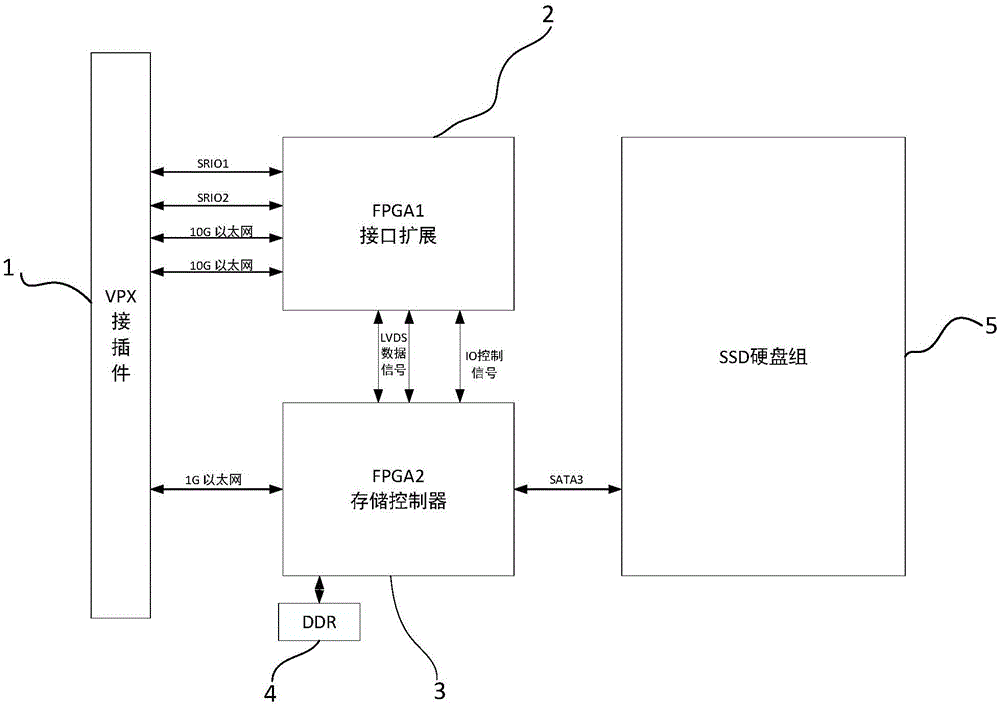 一种多接口的高速VPX存储装置的制作方法