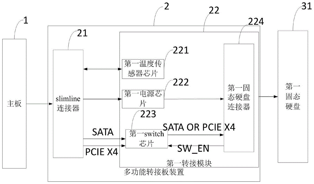 一种用于固态硬盘的多功能转接板装置的制作方法