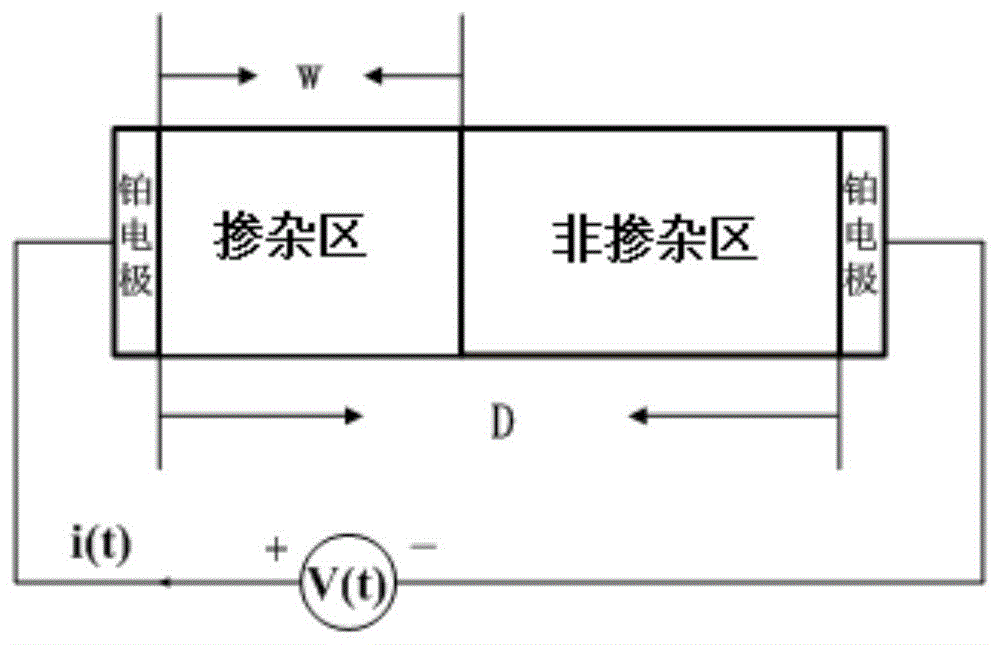 一种基于钛氧化物忆阻器的基本逻辑门电路的制作方法