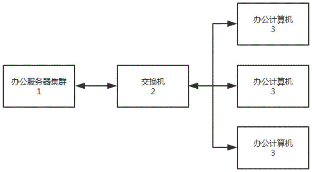 一种模块化协同办公系统的制作方法