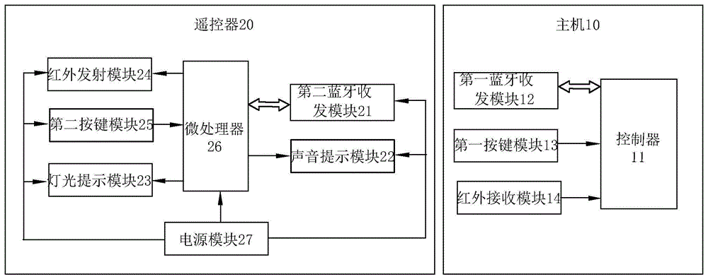 一种基于蓝牙的可搜寻遥控装置的制作方法