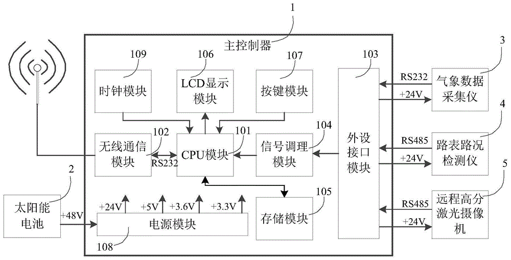 一种基于NB-IoT技术的高速公路路况信息自动采集装置的制作方法