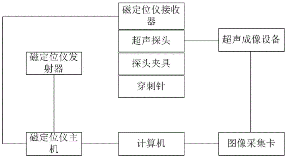 一种基于多模态医学影像信息的靶向穿刺引导系统的制作方法