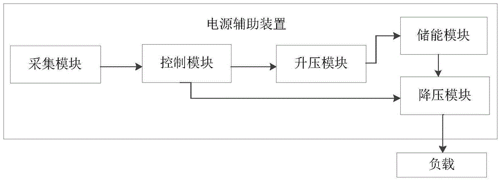 一种电源辅助装置的制作方法