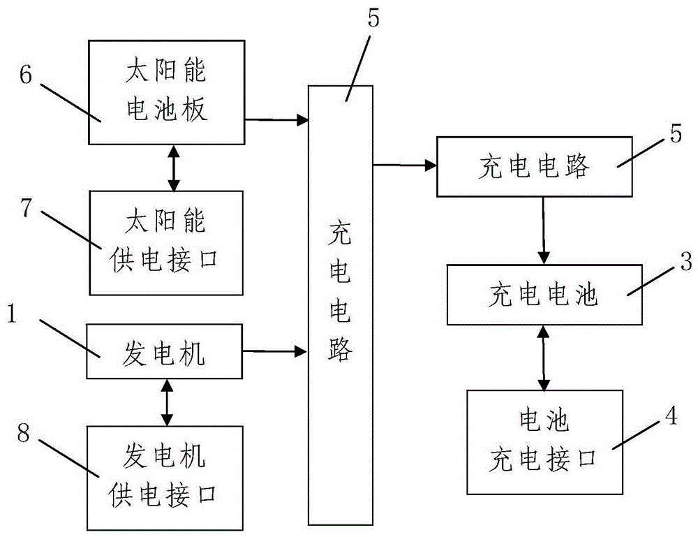 一种基于能量采集的自动充电系统的制作方法