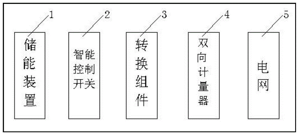 一种家庭应急照明供电装置的制作方法