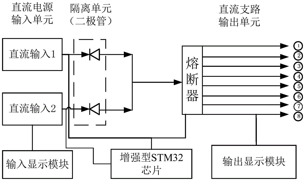 一种智能告警直流配电装置的制作方法