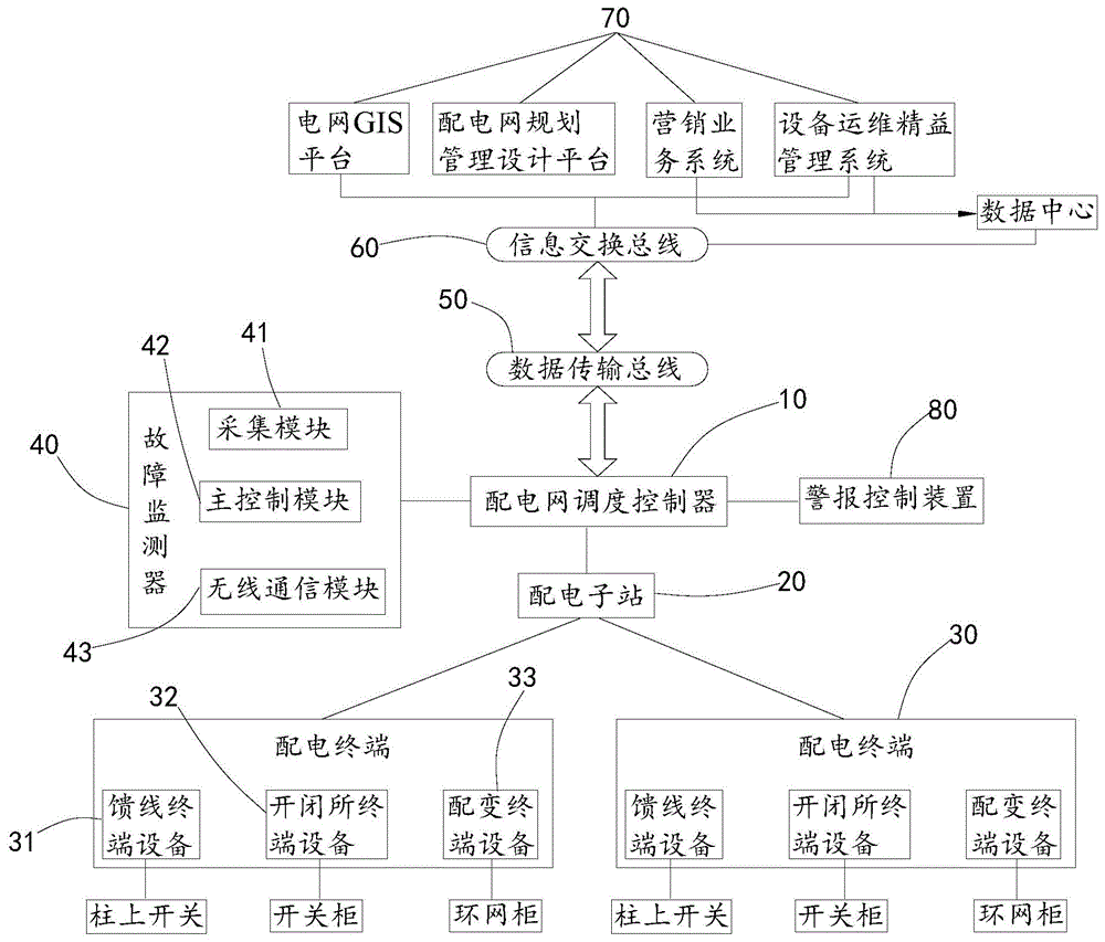 一种配电自动化系统的制作方法