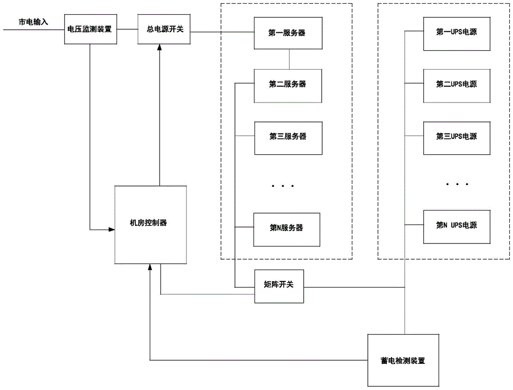 服务器多机UPS监控装置的制作方法