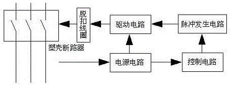 一种分励脱扣器及断路器的制作方法