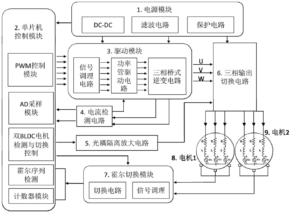 双BLDC电机四象限运行的PWM控制系统的制作方法