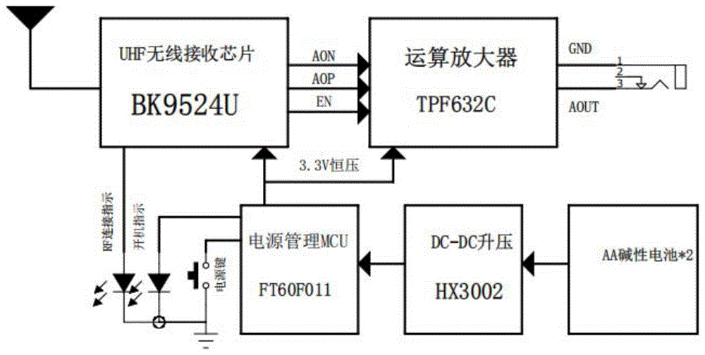 一种uhf无线接收器的制作方法