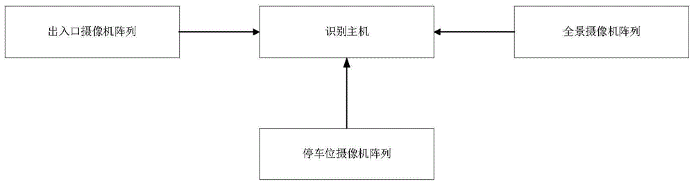 一种路侧停车管理用摄像机阵列装置的制作方法