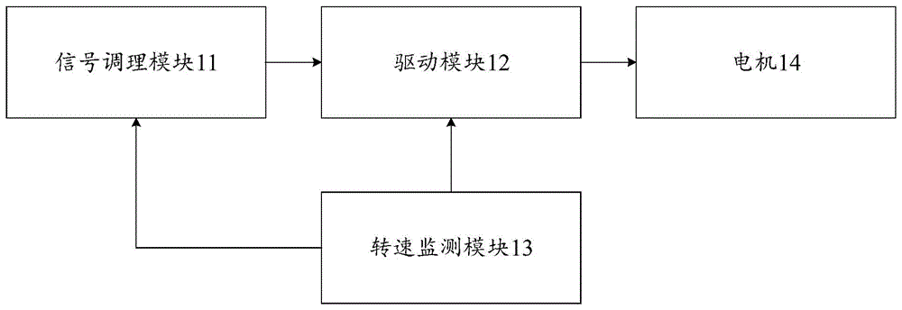 驱动电路装置及植保无人机的制作方法