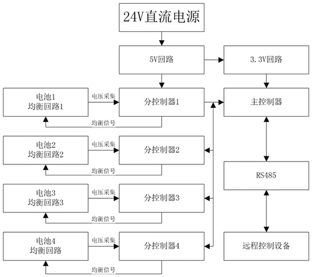 一种用于UPS电池组均衡的BMS控制系统的制作方法