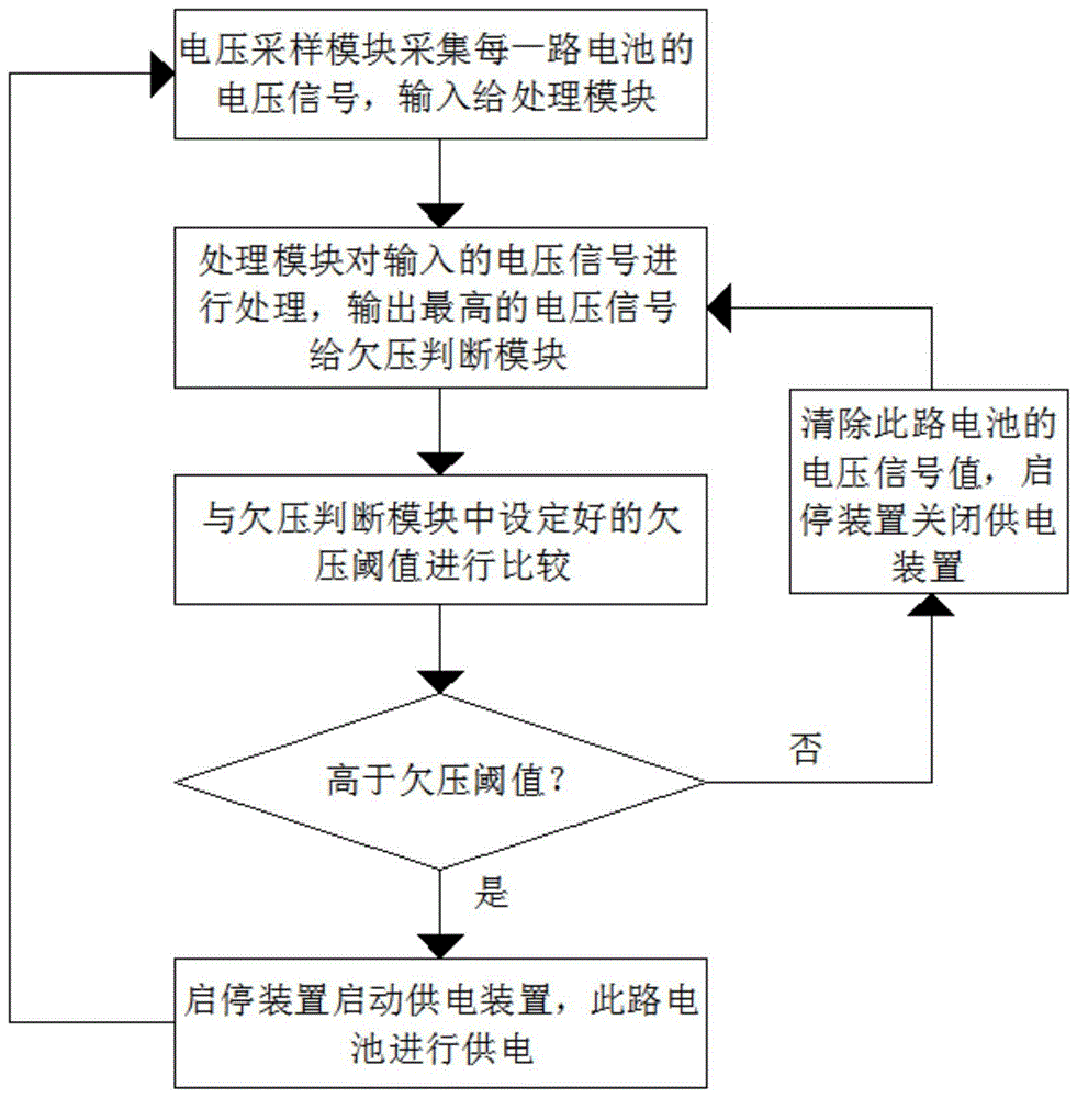 一种不同容量及新旧电池可叠加的电池装置的制作方法