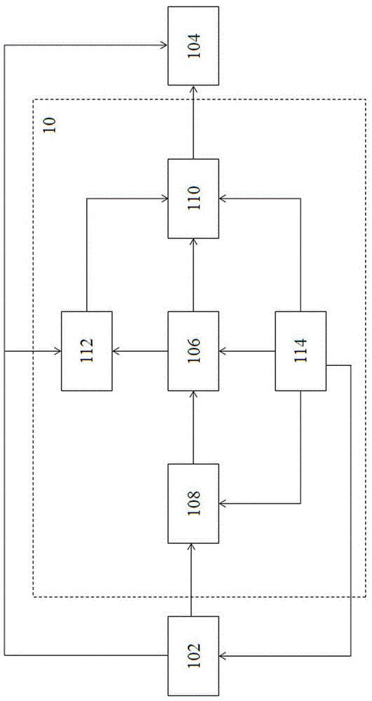 一种充放电系统以及一种车辆的制作方法