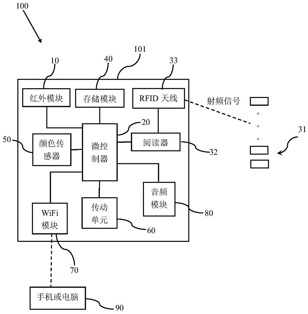 启蒙教育机器人的制作方法