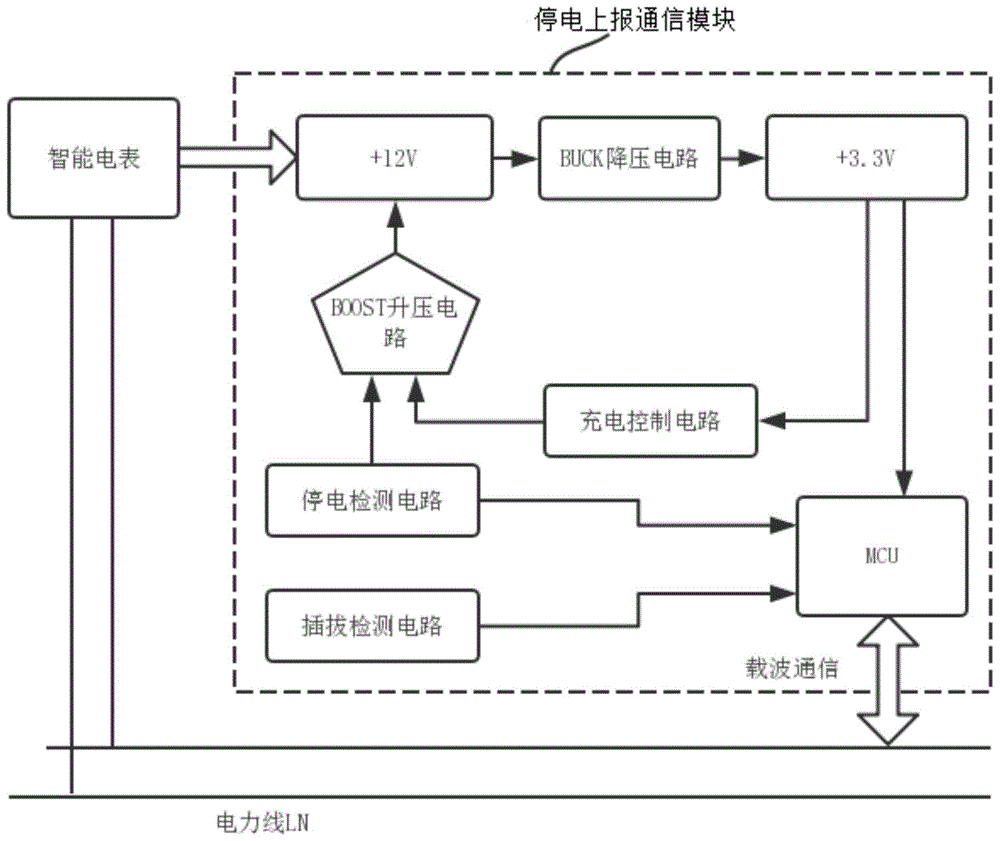 智能电表的停电上报通信模块及停电上报系统的制作方法