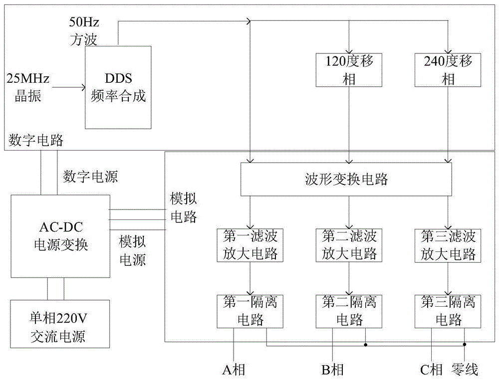 一种三相工频低压源的制作方法