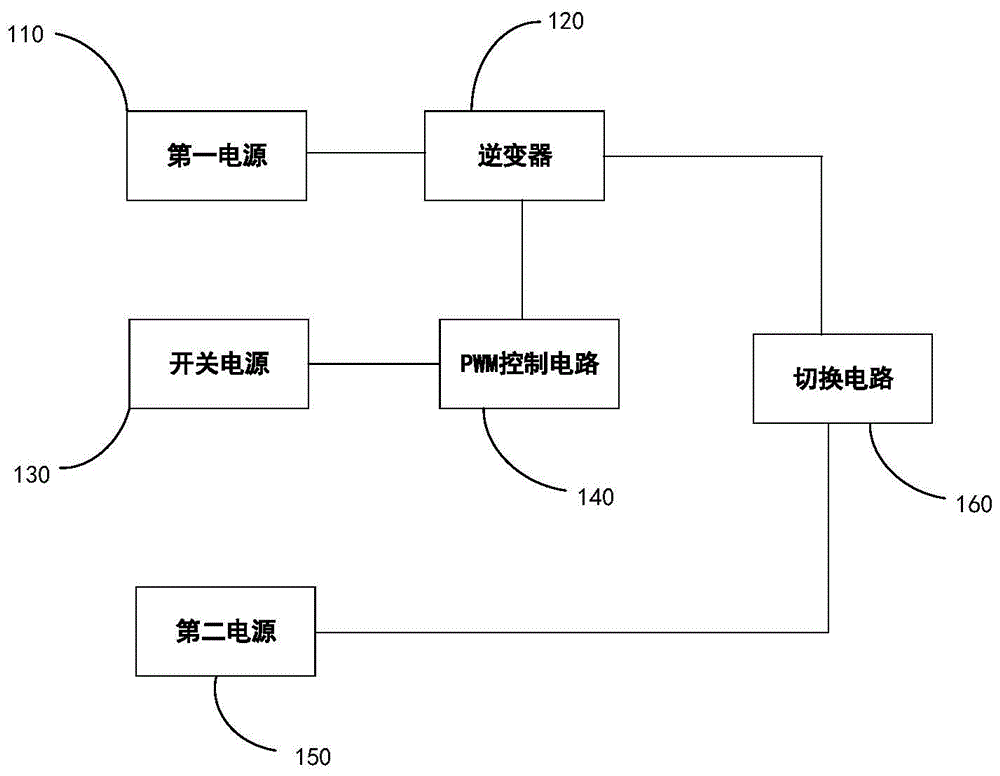 一种电压变换装置及新能源物流车的制作方法