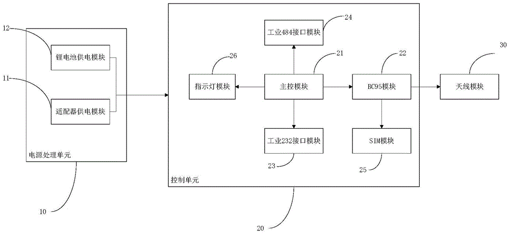 基于NB IOT的智能网关电路的制作方法